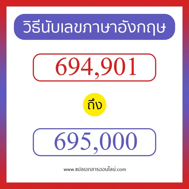 วิธีนับตัวเลขภาษาอังกฤษ 694901 ถึง 695000 เอาไว้คุยกับชาวต่างชาติ