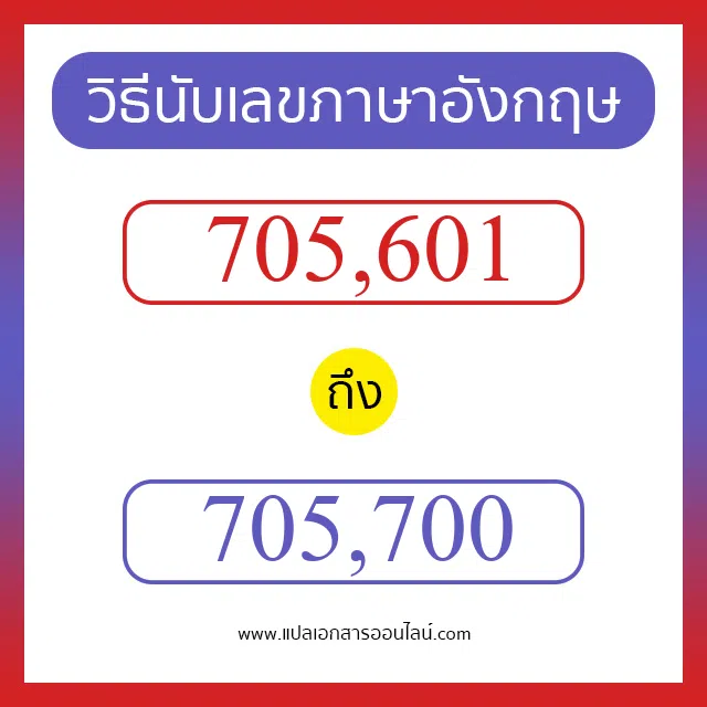 วิธีนับตัวเลขภาษาอังกฤษ 705601 ถึง 705700 เอาไว้คุยกับชาวต่างชาติ
