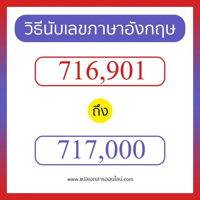 วิธีนับตัวเลขภาษาอังกฤษ 716901 ถึง 717000 เอาไว้คุยกับชาวต่างชาติ