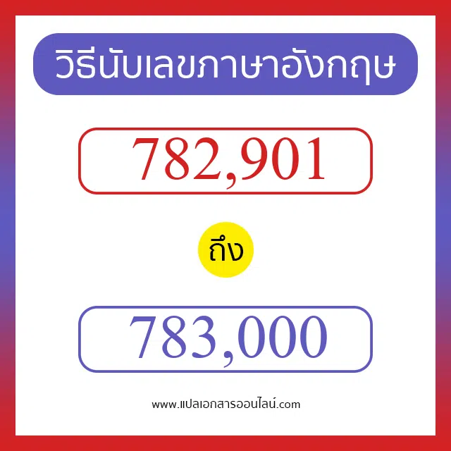 วิธีนับตัวเลขภาษาอังกฤษ 782901 ถึง 783000 เอาไว้คุยกับชาวต่างชาติ