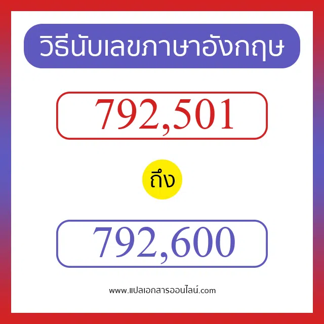 วิธีนับตัวเลขภาษาอังกฤษ 792501 ถึง 792600 เอาไว้คุยกับชาวต่างชาติ