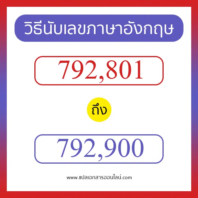 วิธีนับตัวเลขภาษาอังกฤษ 792801 ถึง 792900 เอาไว้คุยกับชาวต่างชาติ
