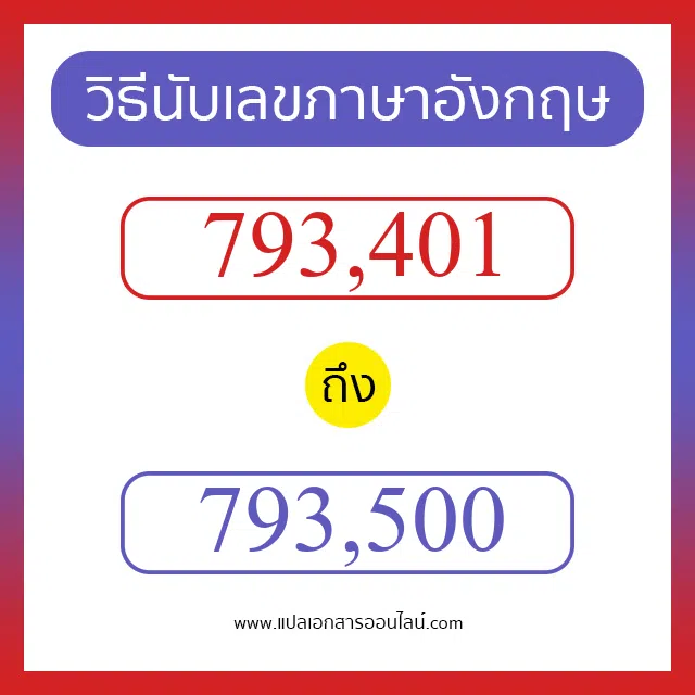 วิธีนับตัวเลขภาษาอังกฤษ 793401 ถึง 793500 เอาไว้คุยกับชาวต่างชาติ