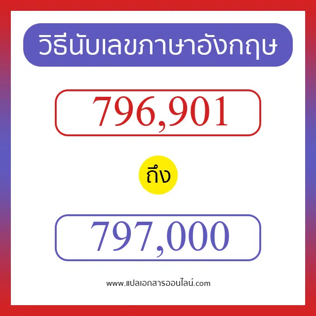 วิธีนับตัวเลขภาษาอังกฤษ 796901 ถึง 797000 เอาไว้คุยกับชาวต่างชาติ