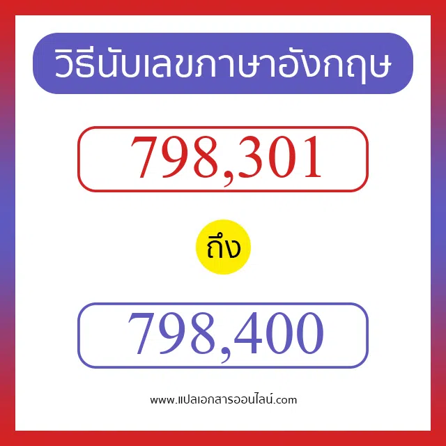 วิธีนับตัวเลขภาษาอังกฤษ 798301 ถึง 798400 เอาไว้คุยกับชาวต่างชาติ