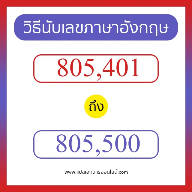 วิธีนับตัวเลขภาษาอังกฤษ 805401 ถึง 805500 เอาไว้คุยกับชาวต่างชาติ