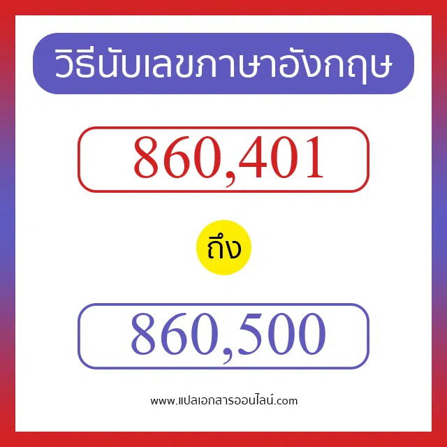 วิธีนับตัวเลขภาษาอังกฤษ 860401 ถึง 860500 เอาไว้คุยกับชาวต่างชาติ