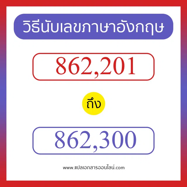 วิธีนับตัวเลขภาษาอังกฤษ 862201 ถึง 862300 เอาไว้คุยกับชาวต่างชาติ