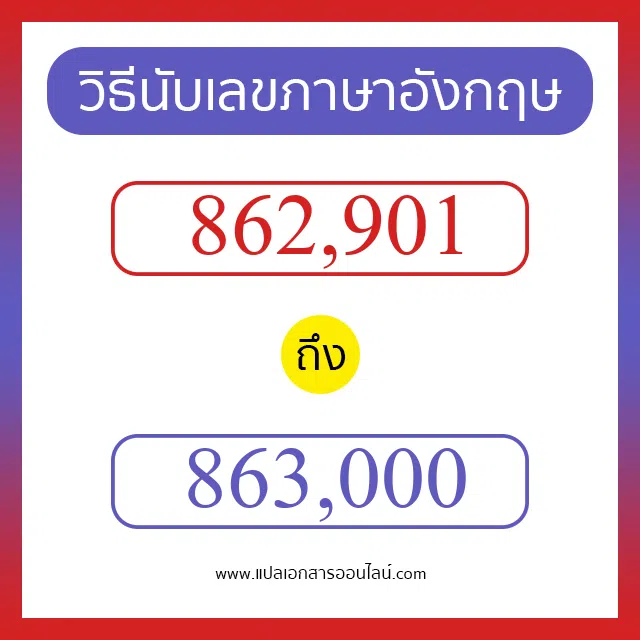 วิธีนับตัวเลขภาษาอังกฤษ 862901 ถึง 863000 เอาไว้คุยกับชาวต่างชาติ