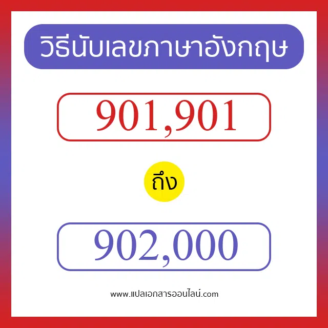 วิธีนับตัวเลขภาษาอังกฤษ 901901 ถึง 902000 เอาไว้คุยกับชาวต่างชาติ