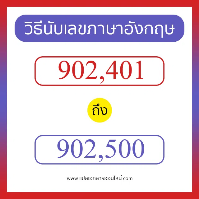 วิธีนับตัวเลขภาษาอังกฤษ 902401 ถึง 902500 เอาไว้คุยกับชาวต่างชาติ
