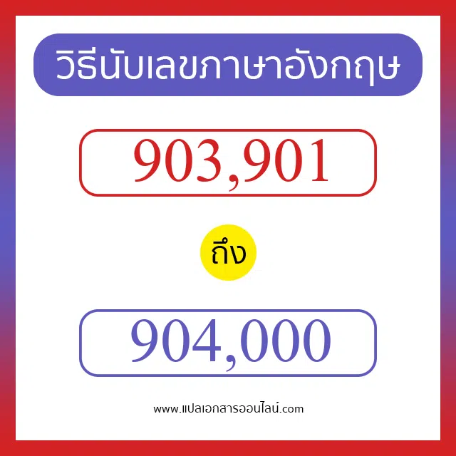 วิธีนับตัวเลขภาษาอังกฤษ 903901 ถึง 904000 เอาไว้คุยกับชาวต่างชาติ