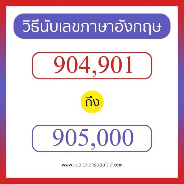 วิธีนับตัวเลขภาษาอังกฤษ 904901 ถึง 905000 เอาไว้คุยกับชาวต่างชาติ