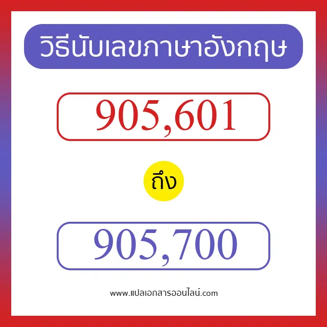 วิธีนับตัวเลขภาษาอังกฤษ 905601 ถึง 905700 เอาไว้คุยกับชาวต่างชาติ