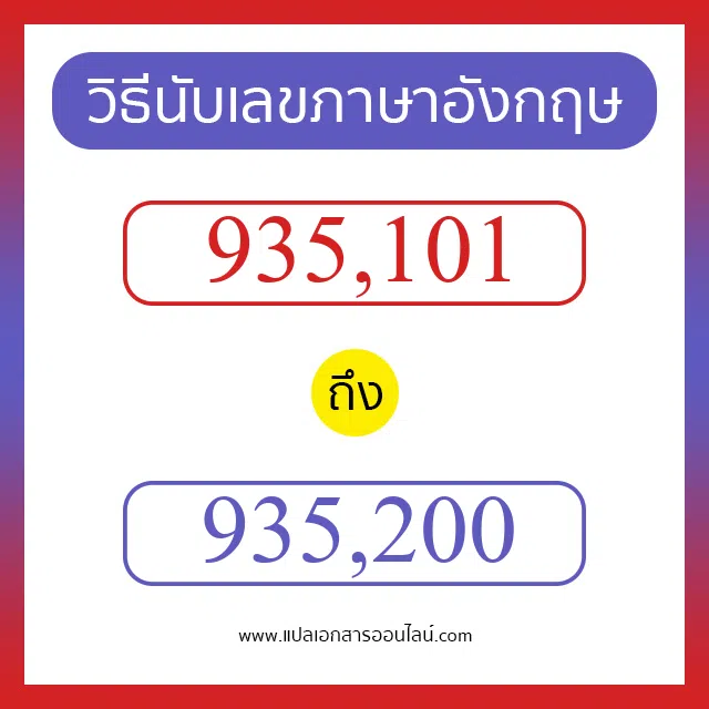วิธีนับตัวเลขภาษาอังกฤษ 935101 ถึง 935200 เอาไว้คุยกับชาวต่างชาติ