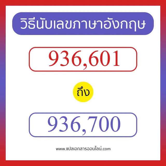 วิธีนับตัวเลขภาษาอังกฤษ 936601 ถึง 936700 เอาไว้คุยกับชาวต่างชาติ