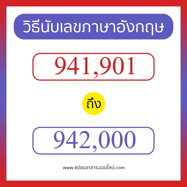วิธีนับตัวเลขภาษาอังกฤษ 941901 ถึง 942000 เอาไว้คุยกับชาวต่างชาติ