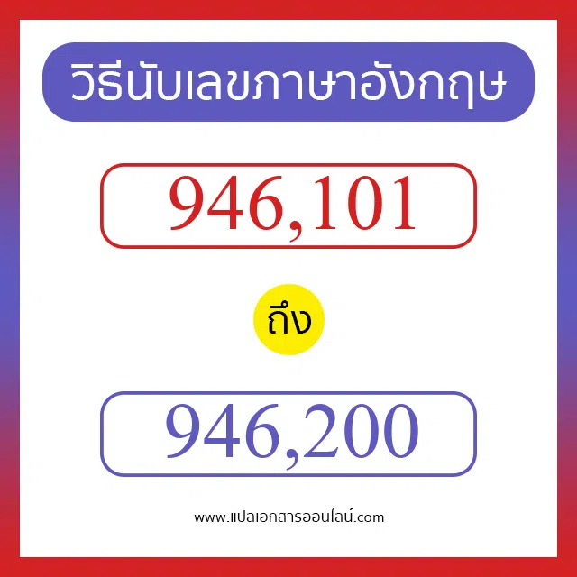 วิธีนับตัวเลขภาษาอังกฤษ 946101 ถึง 946200 เอาไว้คุยกับชาวต่างชาติ