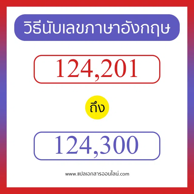 วิธีนับตัวเลขภาษาอังกฤษ 124201 ถึง 124300 เอาไว้คุยกับชาวต่างชาติ