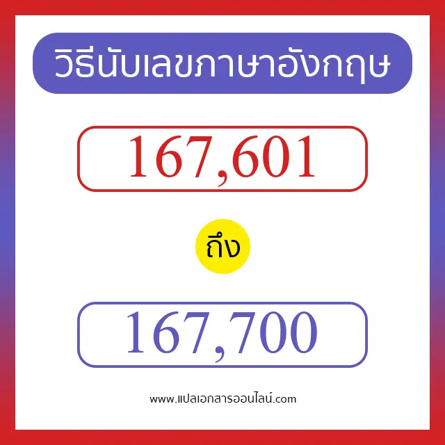 วิธีนับตัวเลขภาษาอังกฤษ 167601 ถึง 167700 เอาไว้คุยกับชาวต่างชาติ
