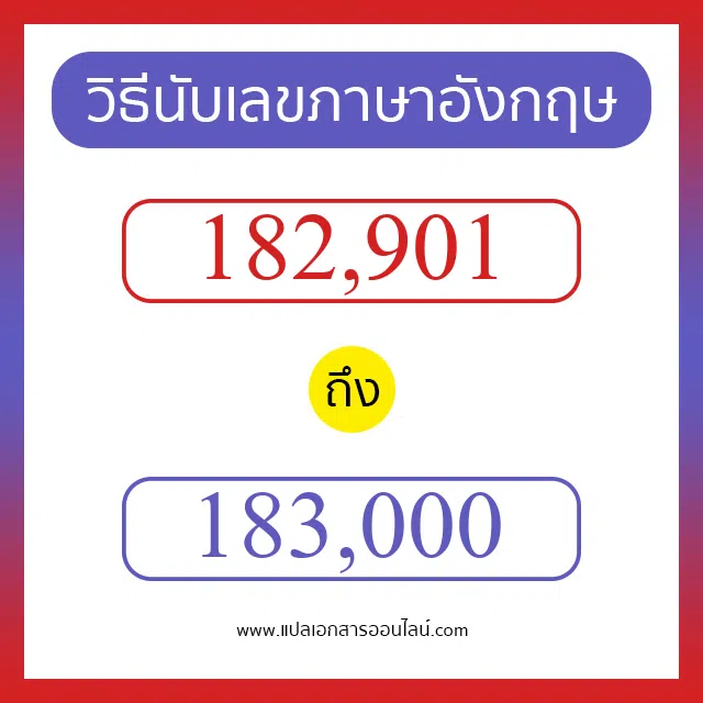 วิธีนับตัวเลขภาษาอังกฤษ 182901 ถึง 183000 เอาไว้คุยกับชาวต่างชาติ