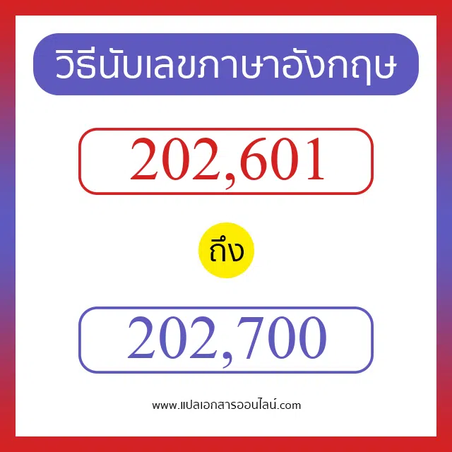 วิธีนับตัวเลขภาษาอังกฤษ 202601 ถึง 202700 เอาไว้คุยกับชาวต่างชาติ