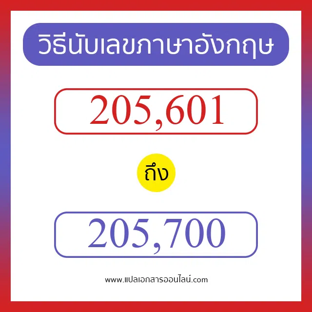 วิธีนับตัวเลขภาษาอังกฤษ 205601 ถึง 205700 เอาไว้คุยกับชาวต่างชาติ