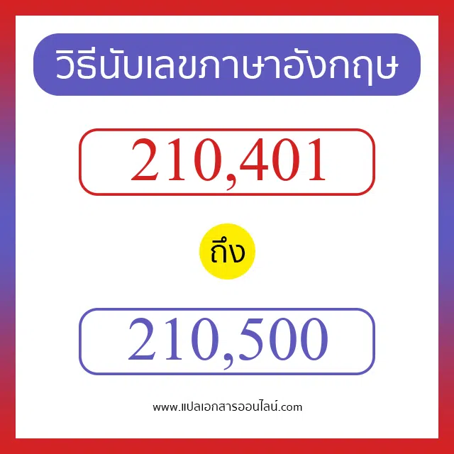 วิธีนับตัวเลขภาษาอังกฤษ 210401 ถึง 210500 เอาไว้คุยกับชาวต่างชาติ