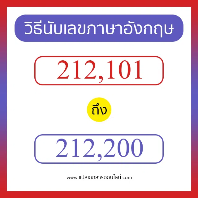 วิธีนับตัวเลขภาษาอังกฤษ 212101 ถึง 212200 เอาไว้คุยกับชาวต่างชาติ