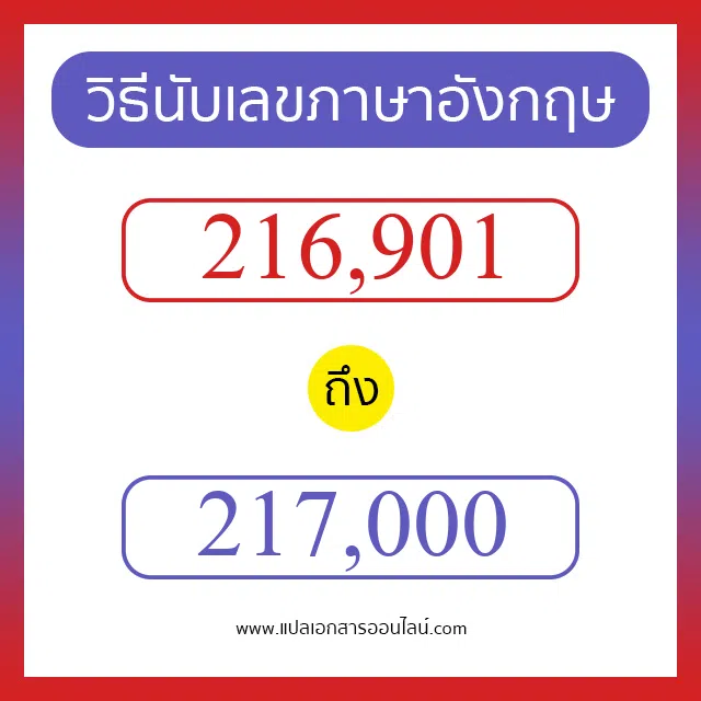 วิธีนับตัวเลขภาษาอังกฤษ 216901 ถึง 217000 เอาไว้คุยกับชาวต่างชาติ