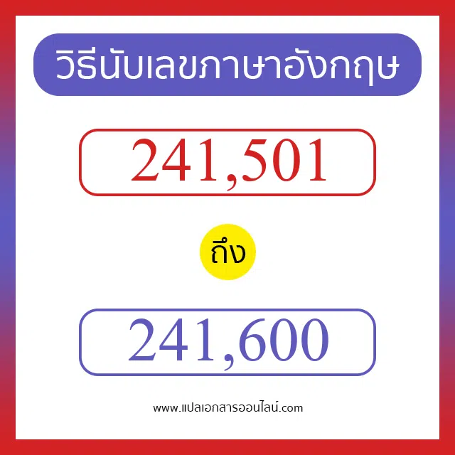 วิธีนับตัวเลขภาษาอังกฤษ 241501 ถึง 241600 เอาไว้คุยกับชาวต่างชาติ