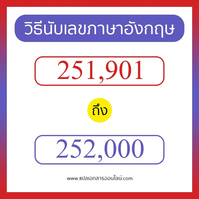 วิธีนับตัวเลขภาษาอังกฤษ 251901 ถึง 252000 เอาไว้คุยกับชาวต่างชาติ