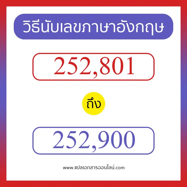 วิธีนับตัวเลขภาษาอังกฤษ 252801 ถึง 252900 เอาไว้คุยกับชาวต่างชาติ