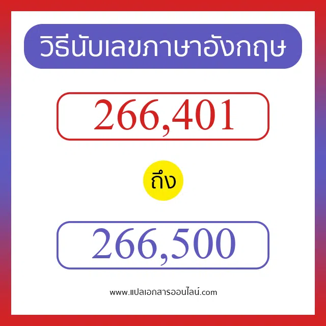 วิธีนับตัวเลขภาษาอังกฤษ 266401 ถึง 266500 เอาไว้คุยกับชาวต่างชาติ