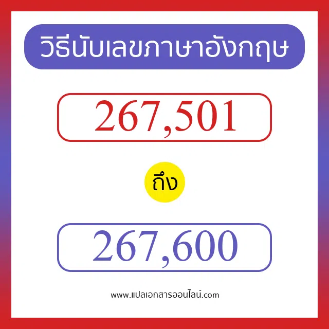 วิธีนับตัวเลขภาษาอังกฤษ 267501 ถึง 267600 เอาไว้คุยกับชาวต่างชาติ