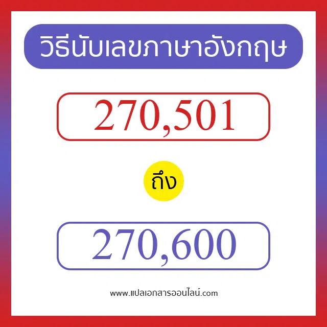 วิธีนับตัวเลขภาษาอังกฤษ 270501 ถึง 270600 เอาไว้คุยกับชาวต่างชาติ