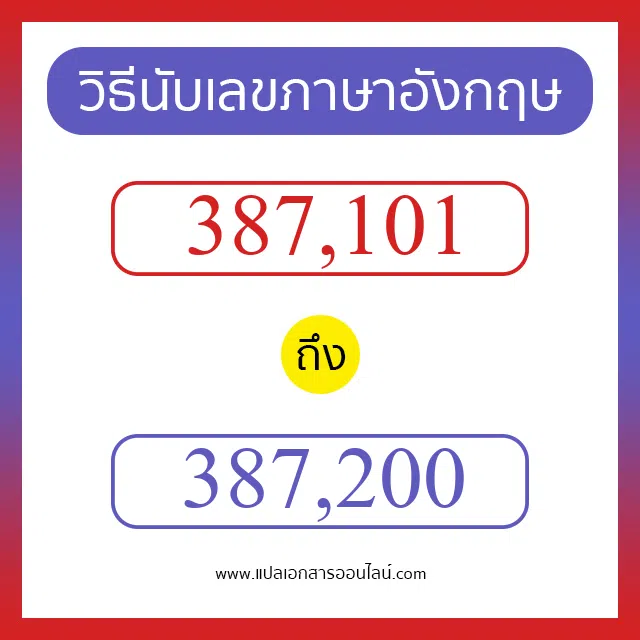 วิธีนับตัวเลขภาษาอังกฤษ 387101 ถึง 387200 เอาไว้คุยกับชาวต่างชาติ