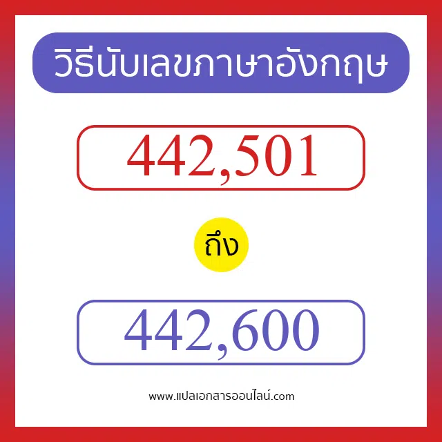 วิธีนับตัวเลขภาษาอังกฤษ 442501 ถึง 442600 เอาไว้คุยกับชาวต่างชาติ