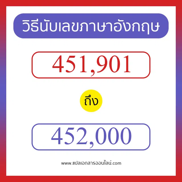 วิธีนับตัวเลขภาษาอังกฤษ 451901 ถึง 452000 เอาไว้คุยกับชาวต่างชาติ