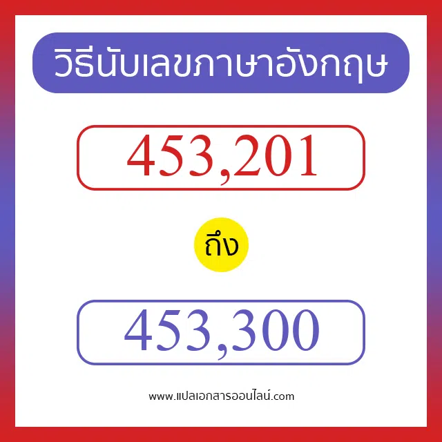 วิธีนับตัวเลขภาษาอังกฤษ 453201 ถึง 453300 เอาไว้คุยกับชาวต่างชาติ