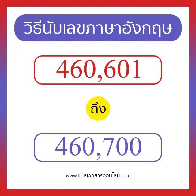 วิธีนับตัวเลขภาษาอังกฤษ 460601 ถึง 460700 เอาไว้คุยกับชาวต่างชาติ
