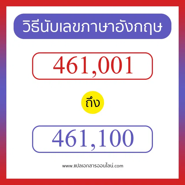 วิธีนับตัวเลขภาษาอังกฤษ 461001 ถึง 461100 เอาไว้คุยกับชาวต่างชาติ