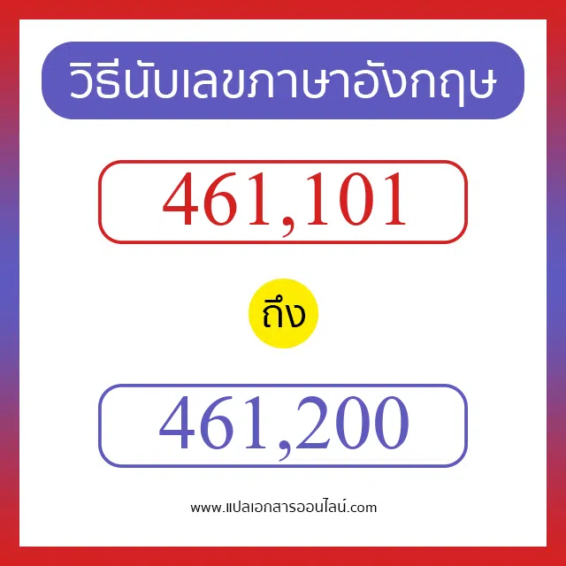 วิธีนับตัวเลขภาษาอังกฤษ 461101 ถึง 461200 เอาไว้คุยกับชาวต่างชาติ