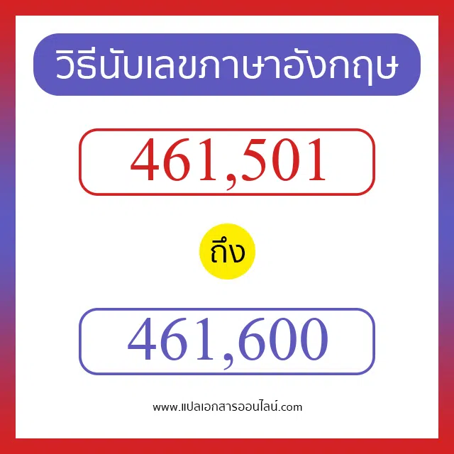 วิธีนับตัวเลขภาษาอังกฤษ 461501 ถึง 461600 เอาไว้คุยกับชาวต่างชาติ