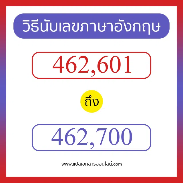 วิธีนับตัวเลขภาษาอังกฤษ 462601 ถึง 462700 เอาไว้คุยกับชาวต่างชาติ