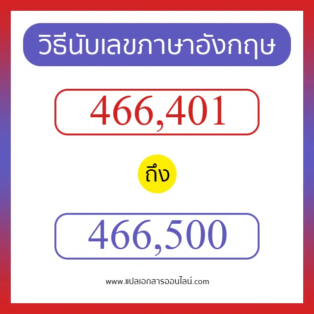 วิธีนับตัวเลขภาษาอังกฤษ 466401 ถึง 466500 เอาไว้คุยกับชาวต่างชาติ