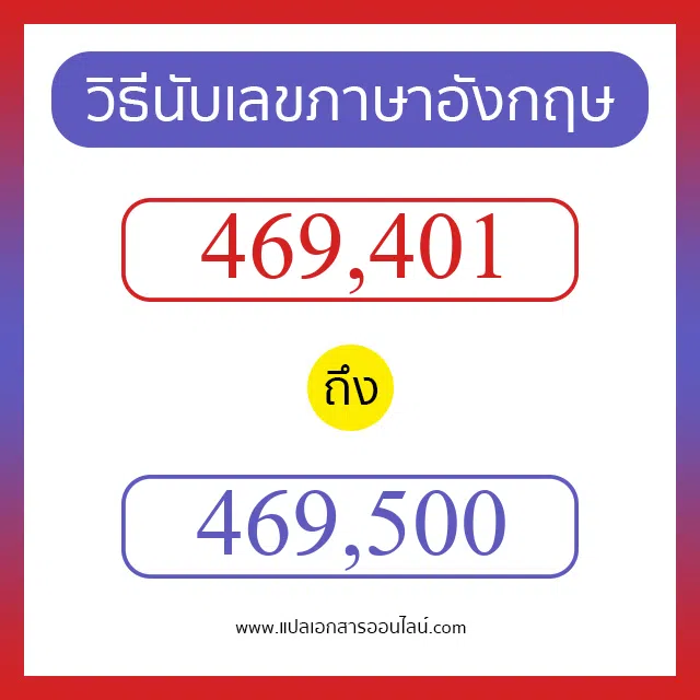 วิธีนับตัวเลขภาษาอังกฤษ 469401 ถึง 469500 เอาไว้คุยกับชาวต่างชาติ