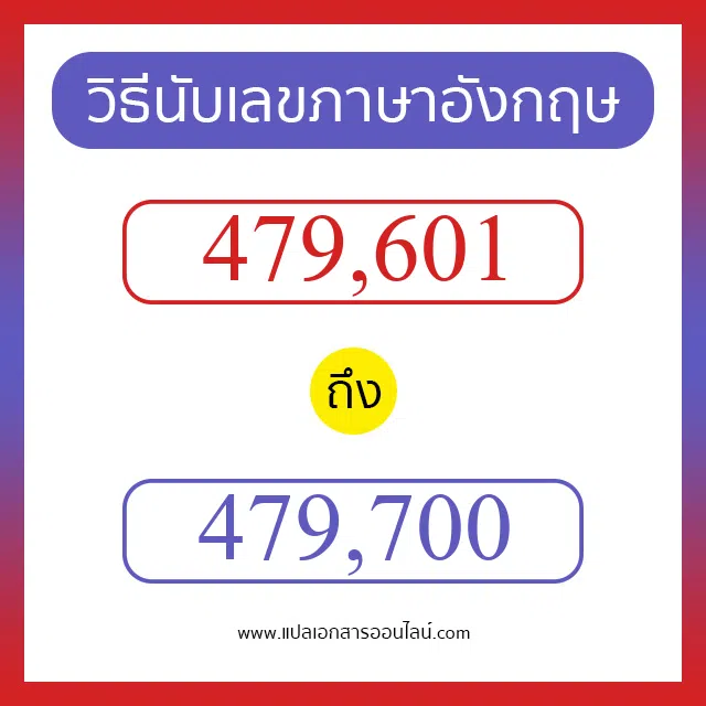 วิธีนับตัวเลขภาษาอังกฤษ 479601 ถึง 479700 เอาไว้คุยกับชาวต่างชาติ