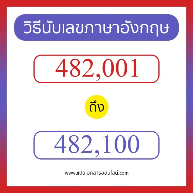 วิธีนับตัวเลขภาษาอังกฤษ 482001 ถึง 482100 เอาไว้คุยกับชาวต่างชาติ