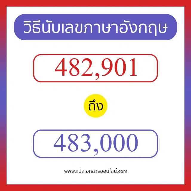 วิธีนับตัวเลขภาษาอังกฤษ 482901 ถึง 483000 เอาไว้คุยกับชาวต่างชาติ